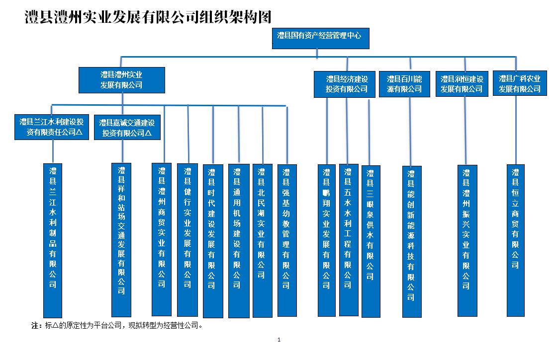 澧縣土地資源,澧縣公共基礎(chǔ)設(shè)施,澧縣工商業(yè)信息咨詢,澧縣澧州實業(yè)發(fā)展有限公司